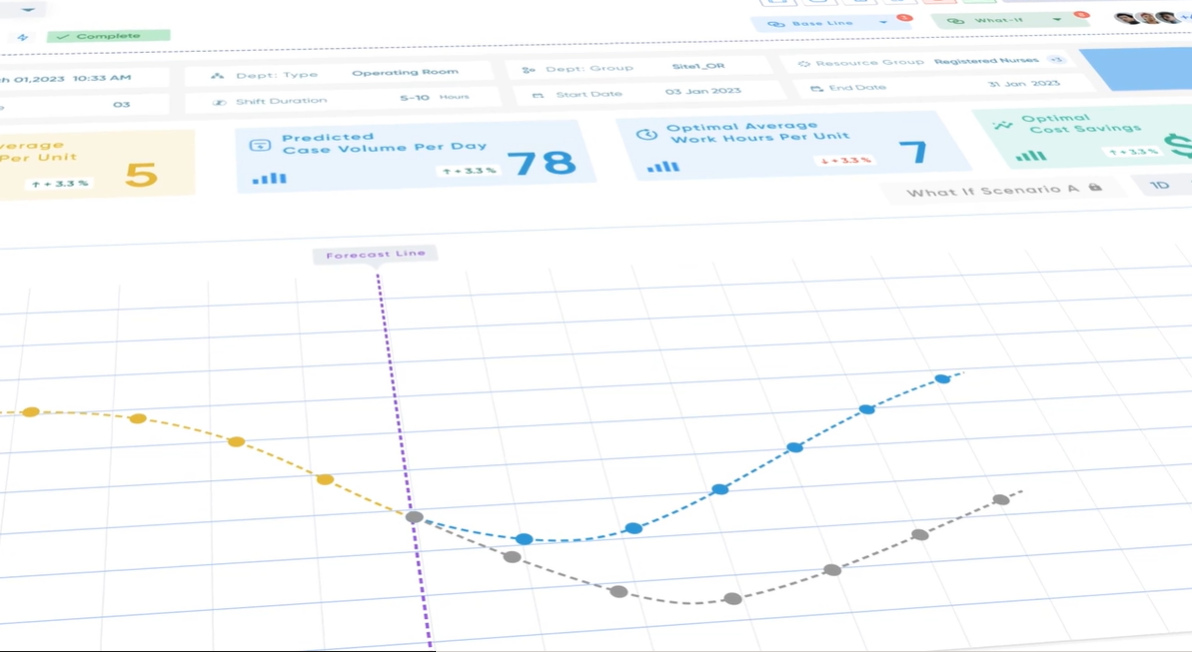 Workforce AI scheduling dashboard with forecast charts